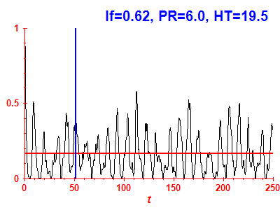 Survival probability